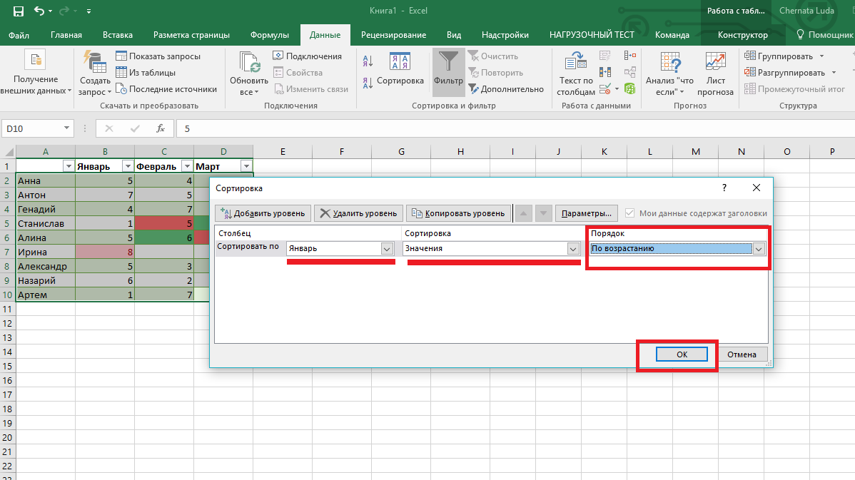 Ексель (Excel) для чайників: робота з таблицями, графіками, сортуванням даних і математичними розрахунками