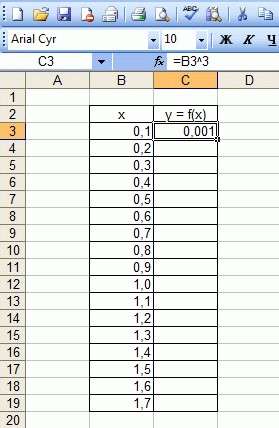 Як побудувати графік Excel — Інструкція