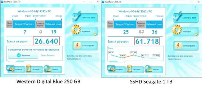 Western Digital Blue 250 GB SSD: огляд швидкого твердотільного накопичувача