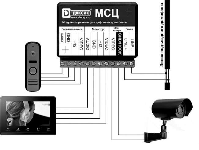 Відеодомофони для квартири з підключенням: Як вибрати кращий
