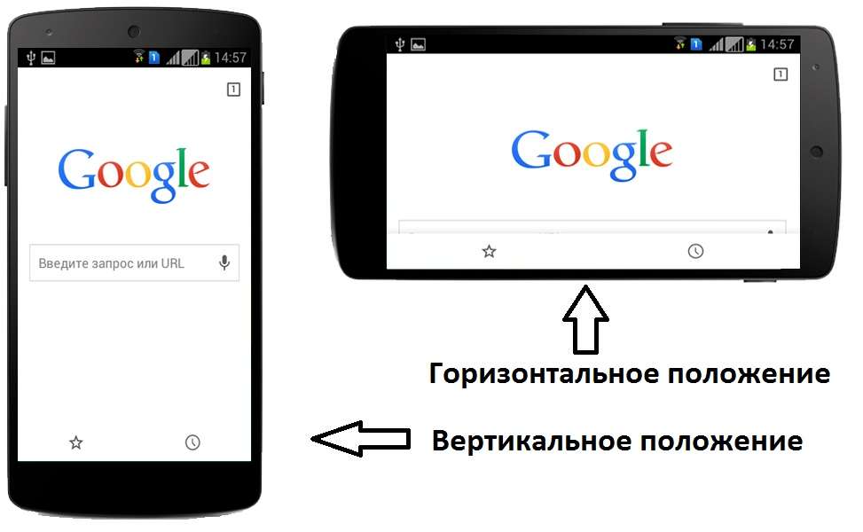 Акселерометр у телефоні: що це, принцип роботи, фото