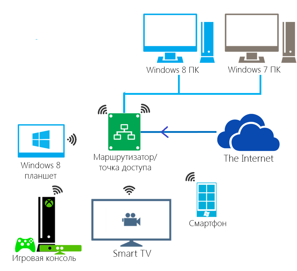 Домашній медіасервер для Windows — як завантажити та налаштувати
