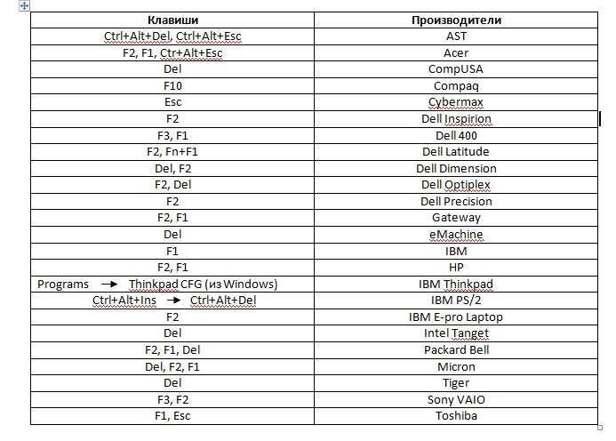 Покрокова інструкція: Установка Windows 7 з флешки через біос