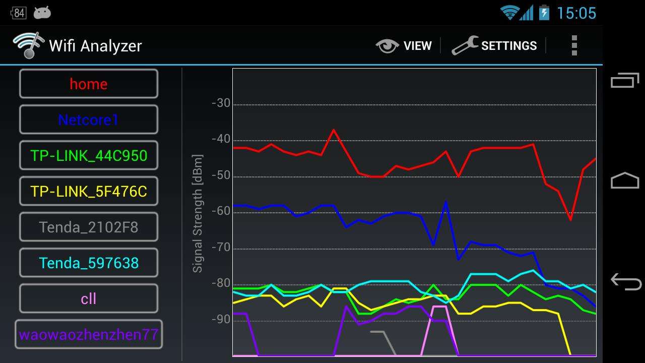 Wifi Analyzer — Особливості користування програмою