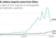 Die Abhängigkeit der USA von China bei der Versorgung mit kritischen Batterien gefährdet den KI- und Militärfortschritt