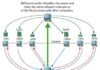 Як BitTorrent використовує принцип “око за око” для прискорення завантаження великих файлів