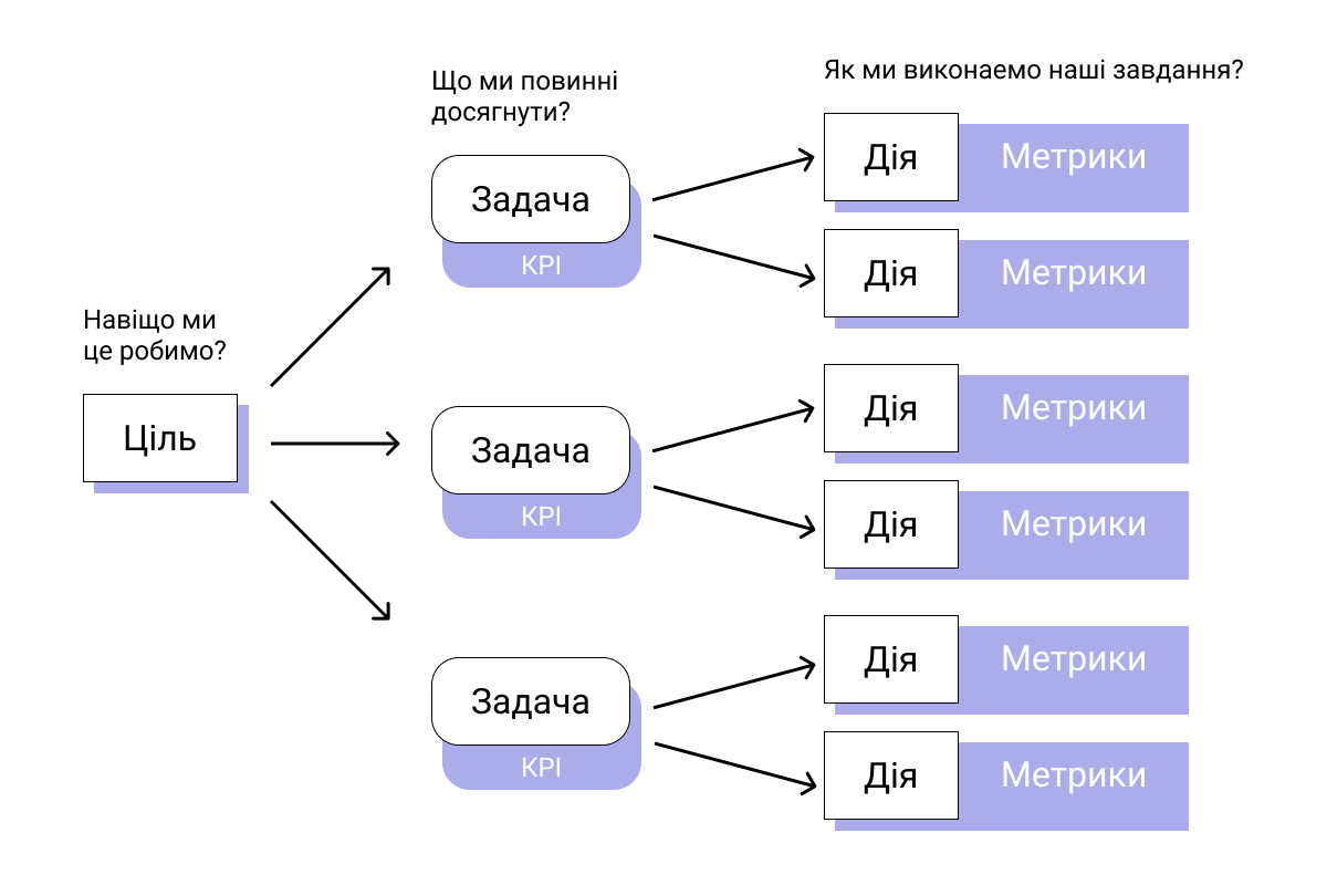 SMM стратегія просування